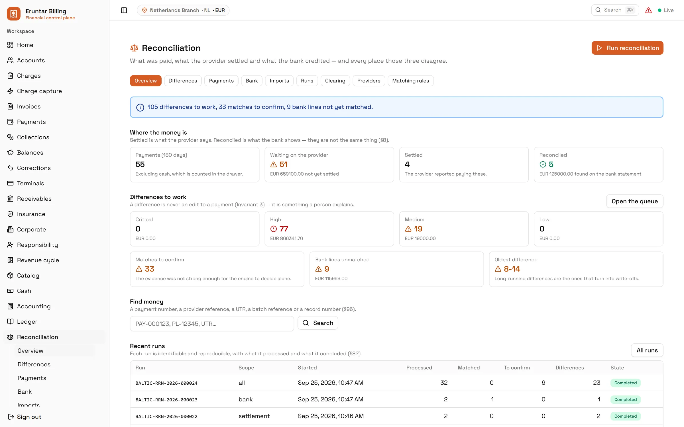 Eruntar Billing Module の突合の概要画面。支払われた額、決済事業者が精算した額、銀行が入金した額を並べて表示し、対応が必要な差異、確認待ちの一致、未照合の銀行明細の件数と、その下に直近の突合の実行履歴が表示されています。